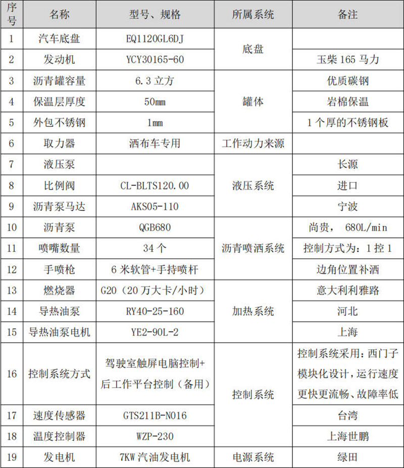 1650594622562884.jpg 配置.jpg